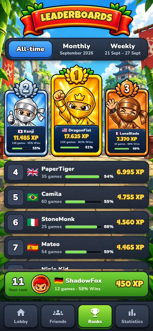RPS Ninja leaderboard with the top three on a podium and the XP of every player