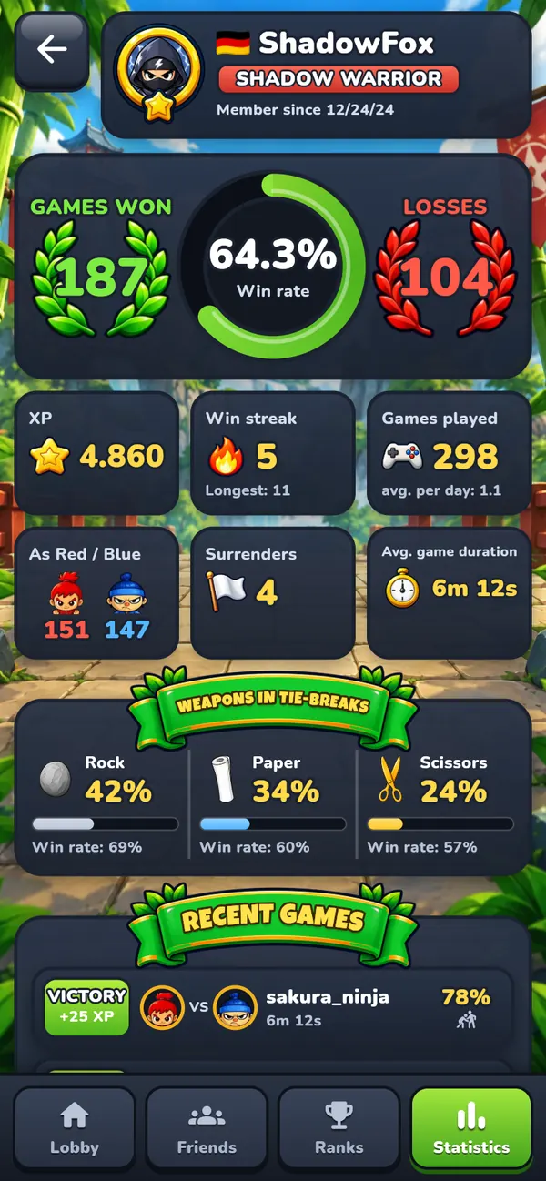 RPS Ninja statistics: games won, win rate, streaks and weapons in tie-breaks